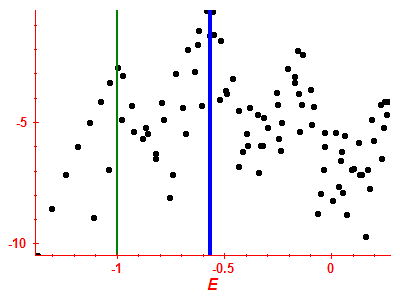 Strength function log